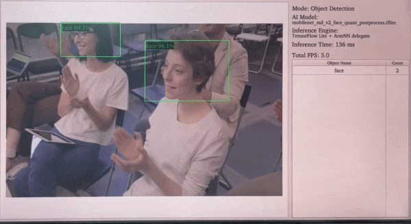 File:object-detection-face.gif