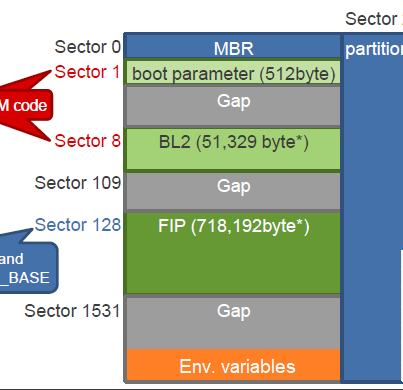 File:sd boot env variables.png