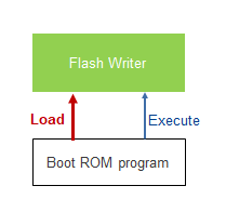 File:sci-usb boot.png