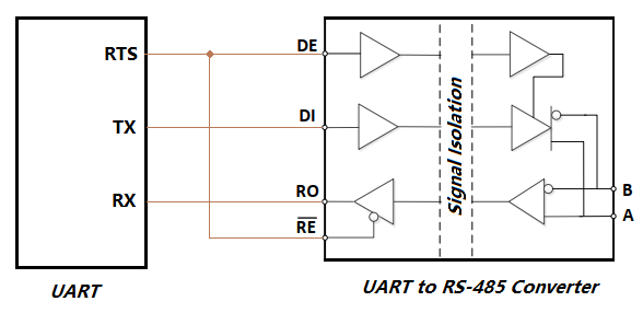 uart-to-rs485-1.png