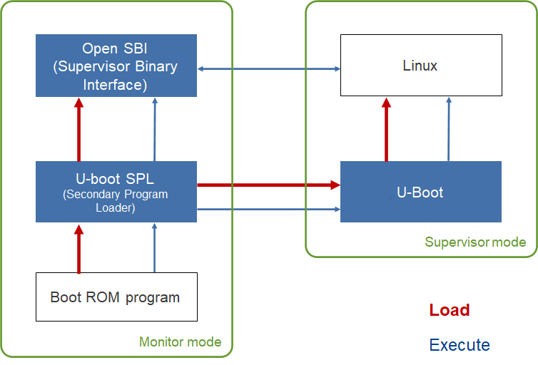 File:RISC-V boot flow.png