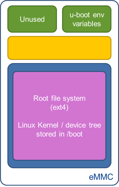 File:image rfs + linux kernel.png