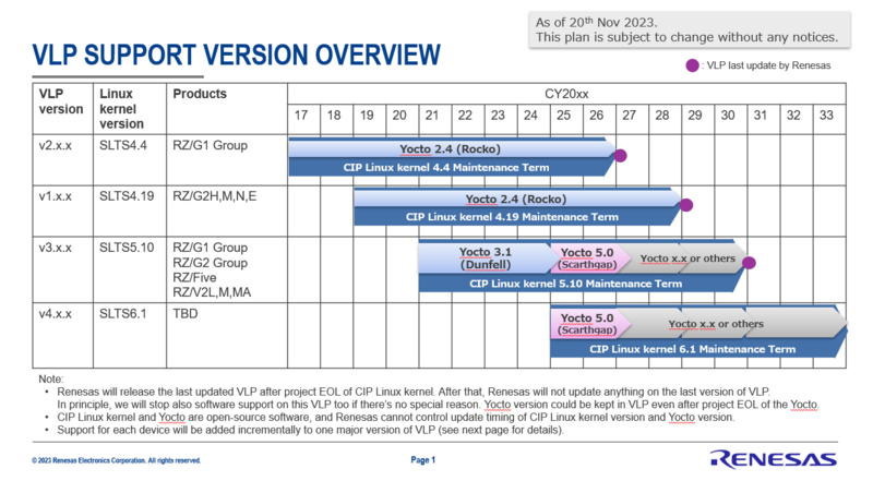 File:VLP support version overview.png
