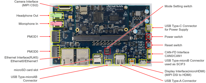File:smarc series carrier board.png