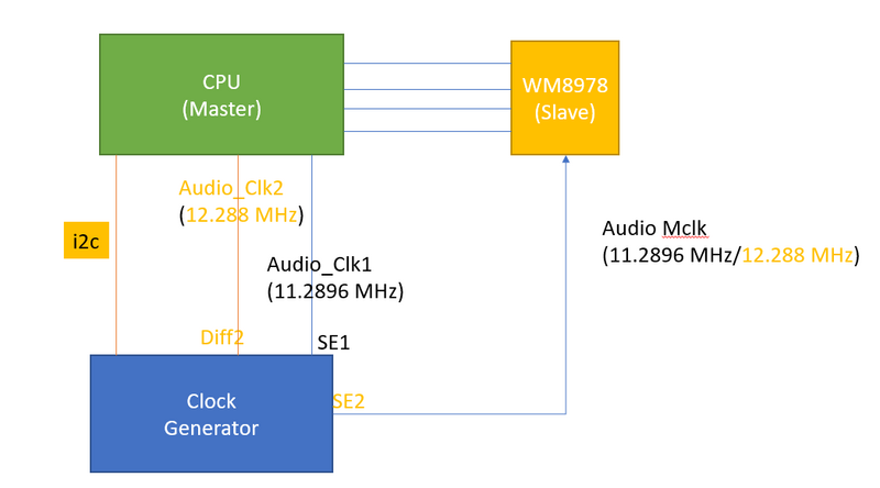 File:Smarc audio clock.png