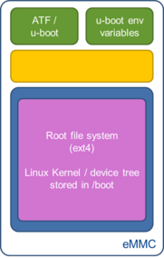image rfs + linux kernel2.png