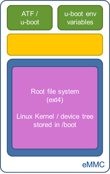 File:image rfs + linux kernel2.png