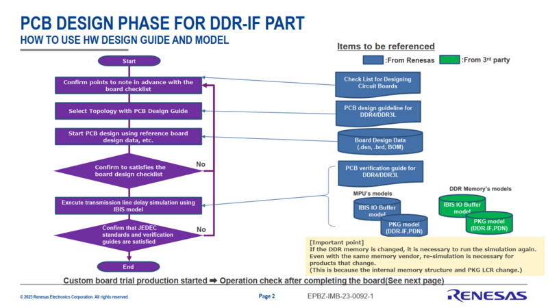 File:DDR Desgin Flow 1.png